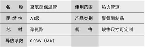 儋州聚氨酯直埋保温管厂家产品参数