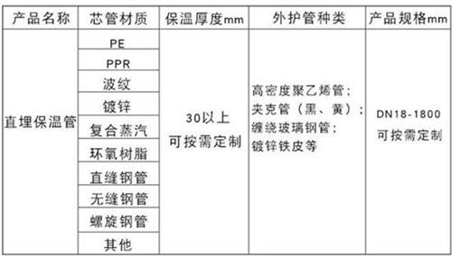 儋州聚氨酯直埋保温管加工产品材质